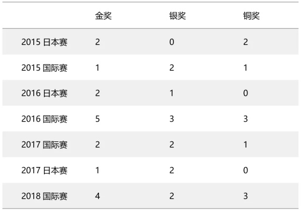 【招募令】 2019 RoboRAVE 国际机器人大赛来袭，燃爆孩子的Robot梦！